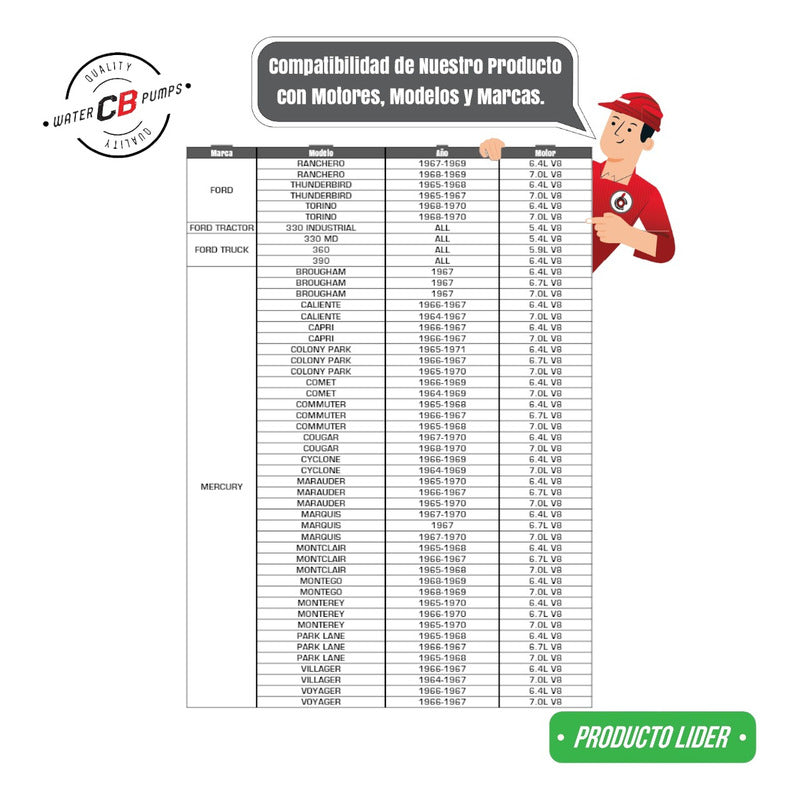 Bomba De Agua Ford F100 F350 76-65 V8 5.8l 5.9l 6.4l