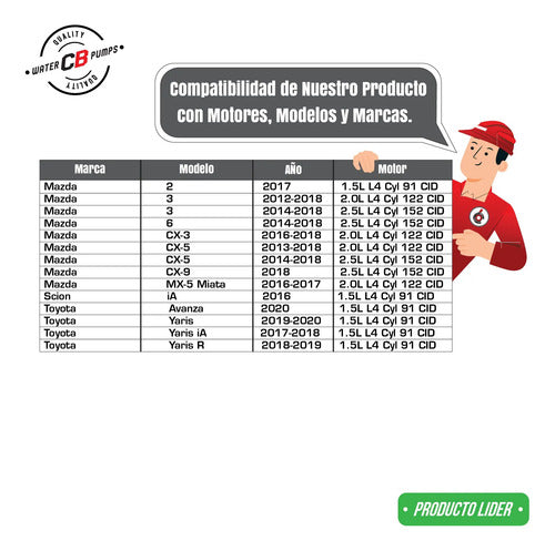 Bomba De Agua Mazda 3 / 6 / Cx3 / Cx5 18-12 2.0l/2.5l