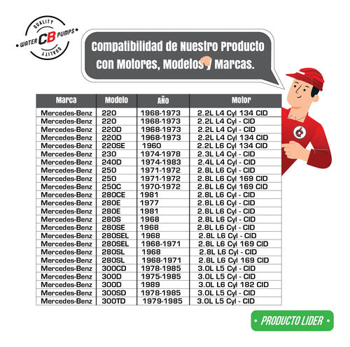 Bomba De Agua Mercedes Benz 220 230 250 280 68-85 2.2l 2.8l