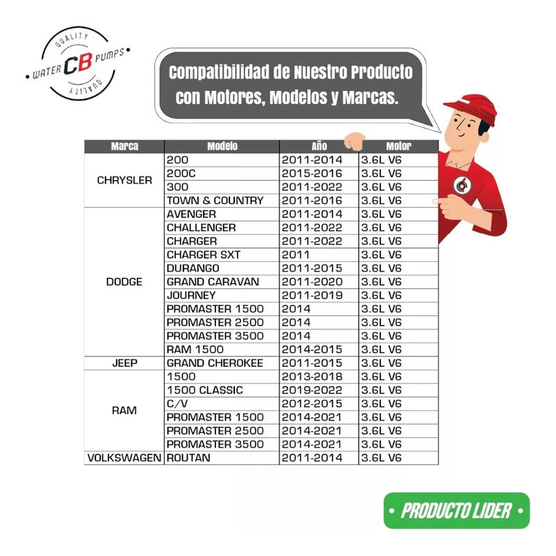 Bomba De Agua Durango Gran Caravan Charger 11-14 V6 3.6l