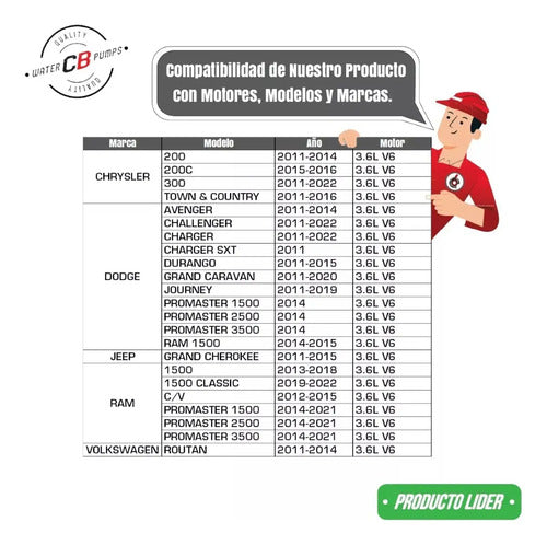 Bomba De Agua Durango Gran Caravan Charger 11-14 V6 3.6l