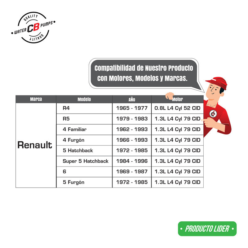 Bomba De Agua Renault R4 R5 R6 72-90 1.0l 1.3l 1.4l