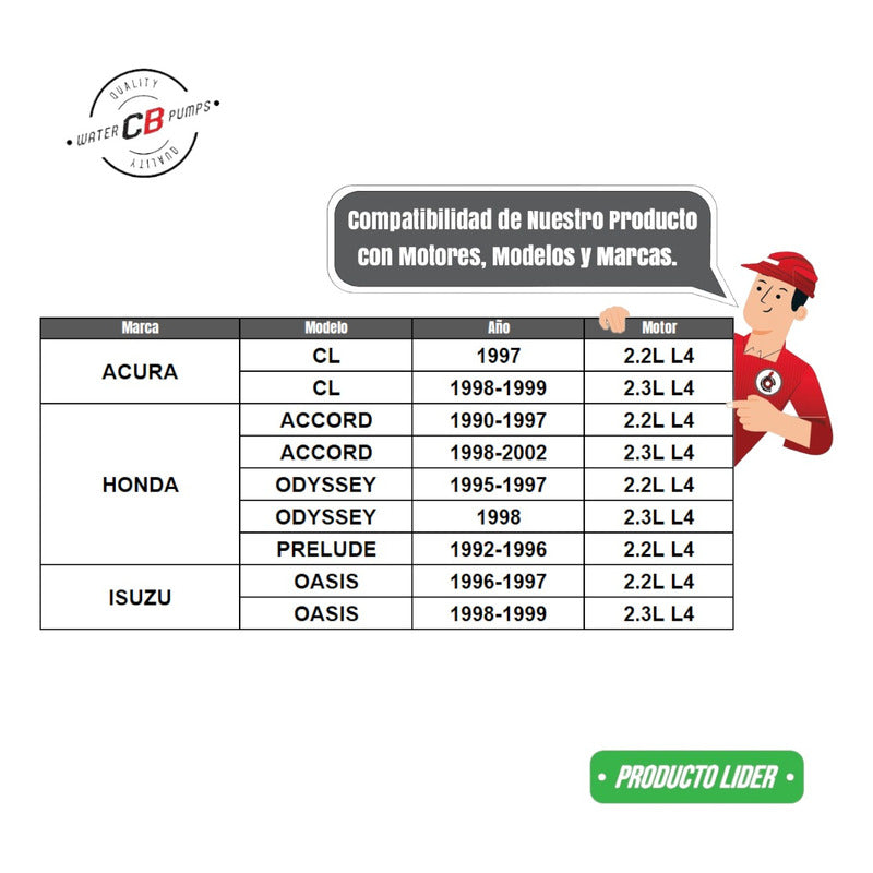 Bomba De Agua Accord Civic Odyssey 2.3l 2.2l 1998-2005