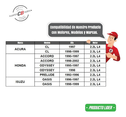 Bomba De Agua Accord Civic Odyssey 2.3l 2.2l 1998-2005