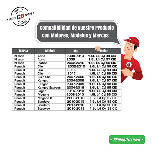 Bomba De Agua Aprio Platina Clio Megane Sandero 02-11 1.6l