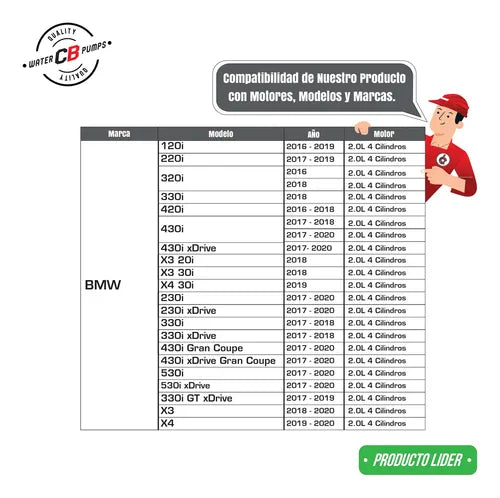 Bomba De Agua Bmw 120i 230i 320i 330i 430i 530 X3 X4 B48 B46