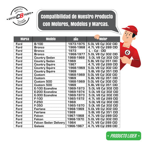 Bomba De Agua Ford Fairline Falcon Mustang 77-65 V8 5.0/4.7l