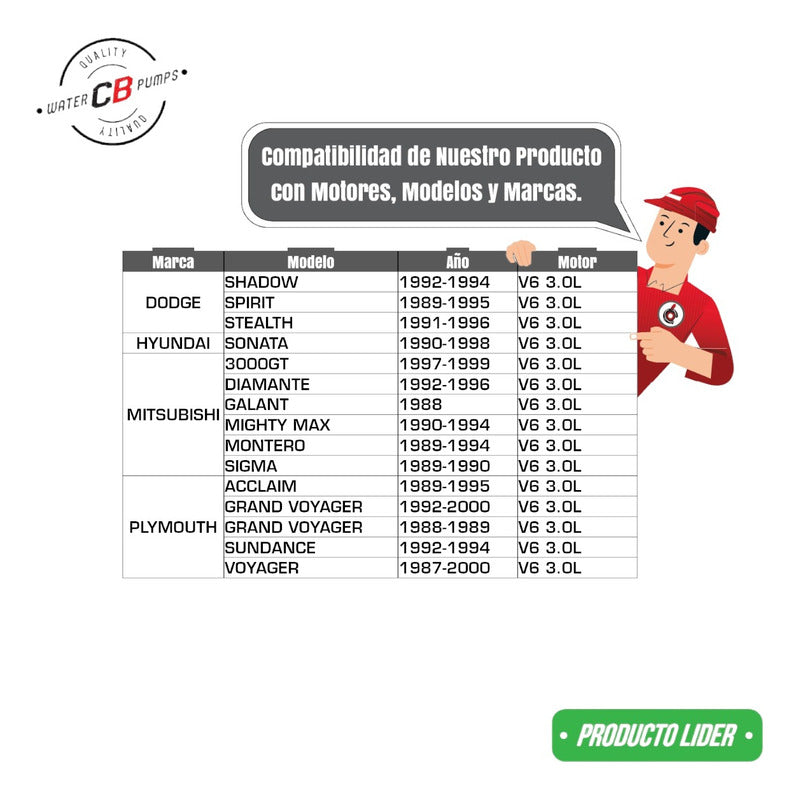 Water Pump Voyager Spirit Caravan 1987 - 2000 3.0l